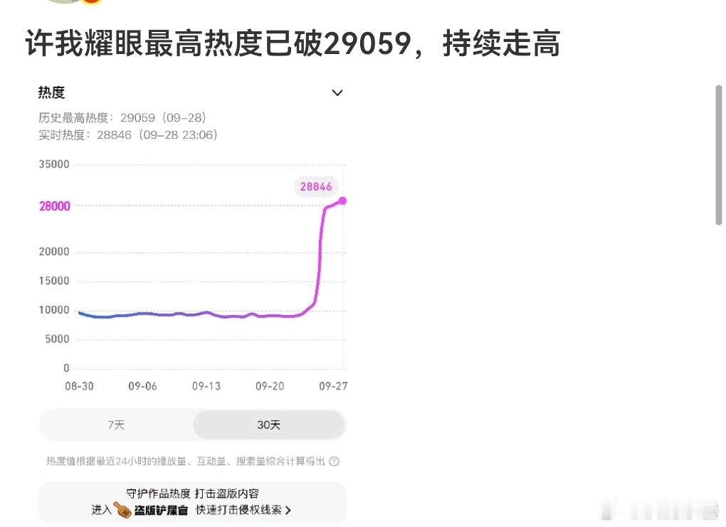 现在还好其实[doge]要是来个破3万一、集均5000，就真的可以粉丝奔走相吹了