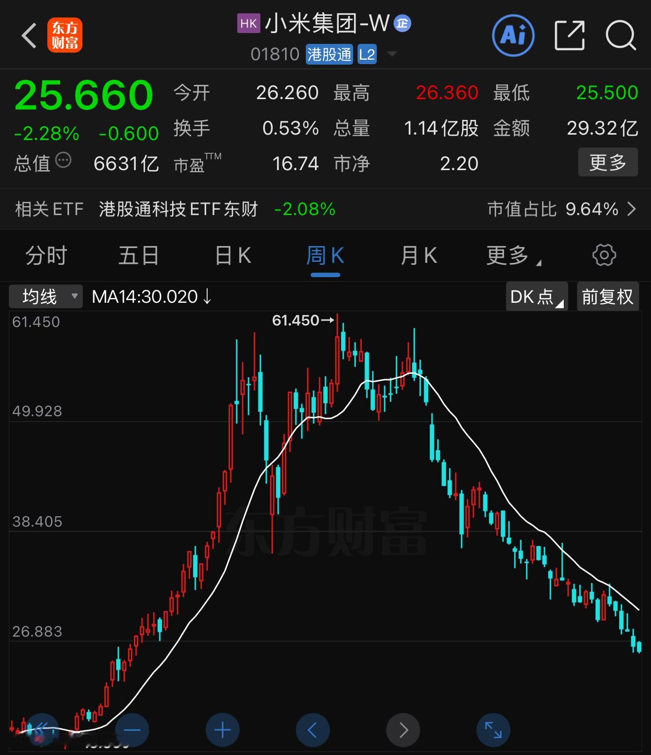 手机，汽车，提前反应经济危机1，下游，消费能力不足2，上游，存储，cpu，涨价正