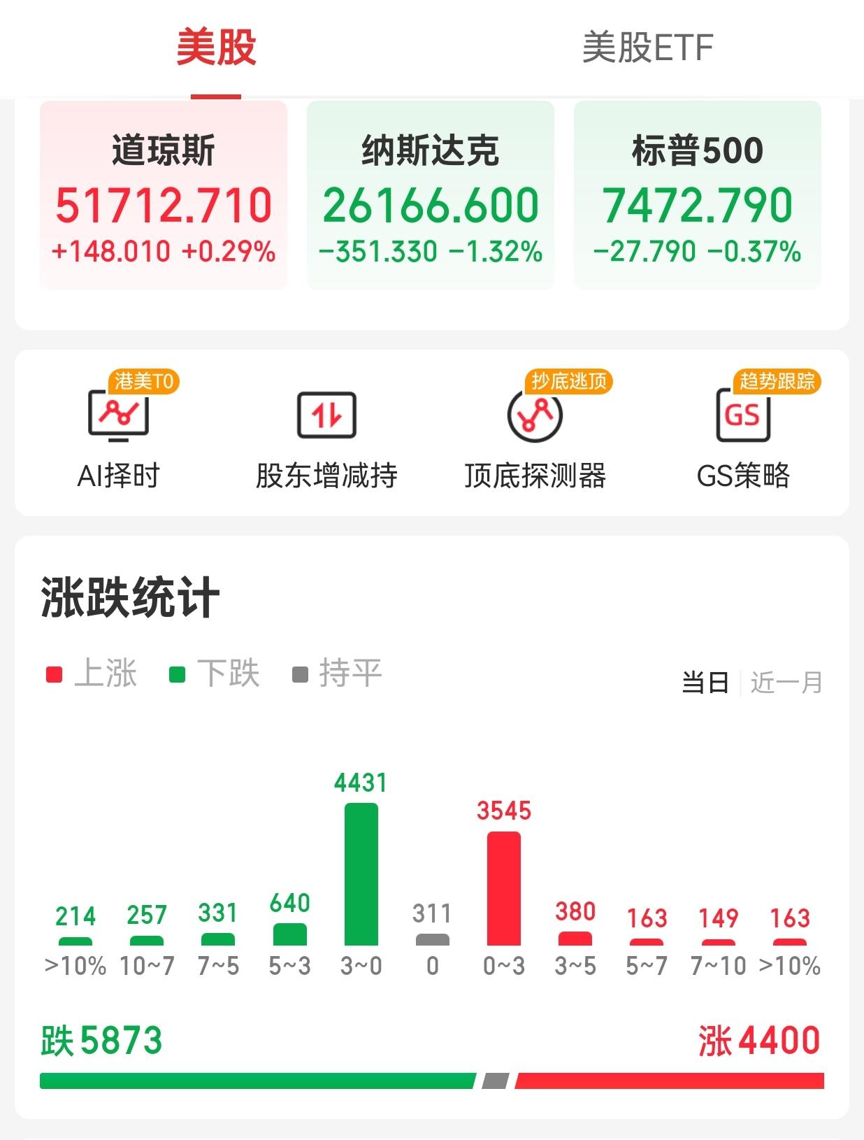 【周一外围市场：美股三大指数收盘涨跌不一  中概股龙头指数收涨 夜盘富时A50期
