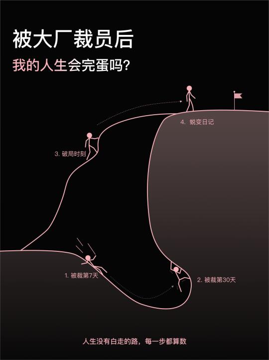 deepseek给35-45岁失业牛马的重启路径