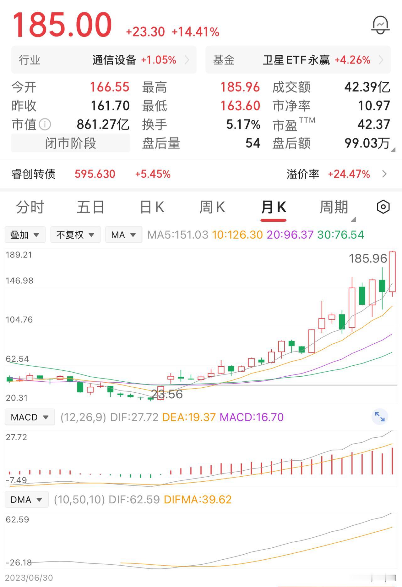 一位股民30元买入2万股，初始投入60万元。股价上涨到40元，卖出1万股；后续行