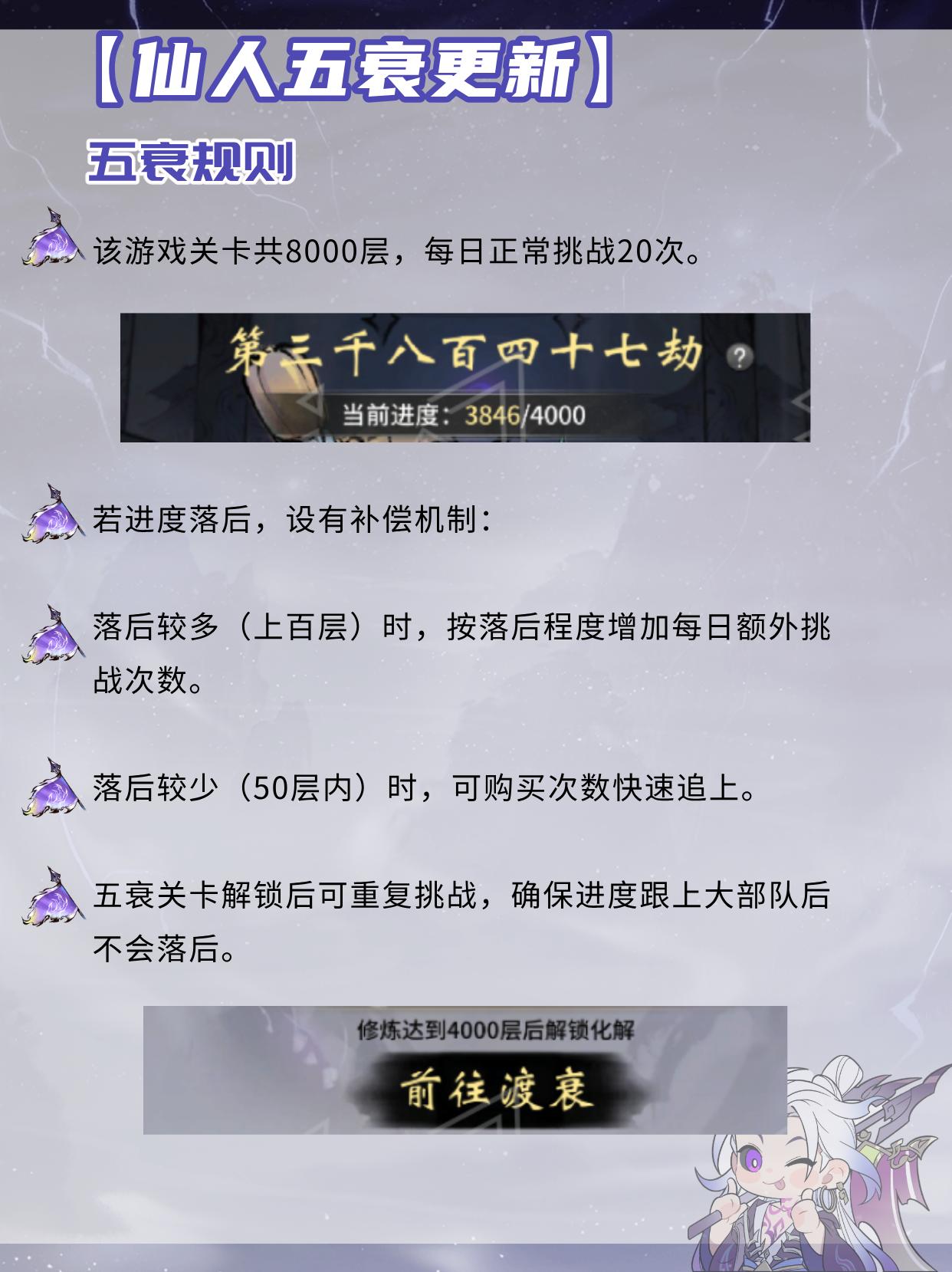 大罗前置任务有哪些调整？。（作者：风语）