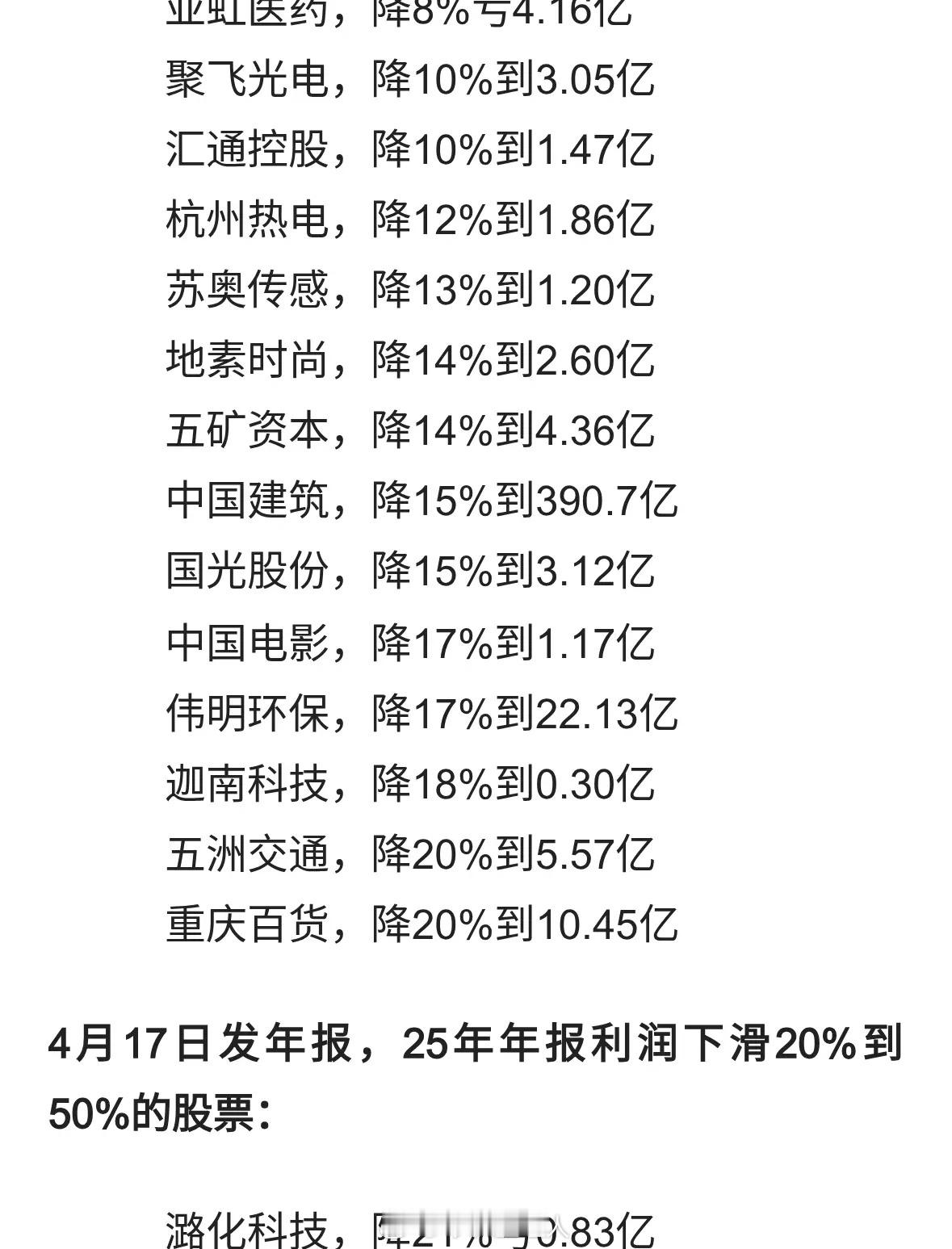 周末利空，55股暴雷，中国建筑降15%索菲亚降34%，航天头降4773% 
