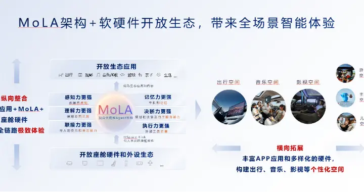 华为乾崑生态大会发布MoLA架构，鸿蒙座舱率先迈入 L3 智能时代