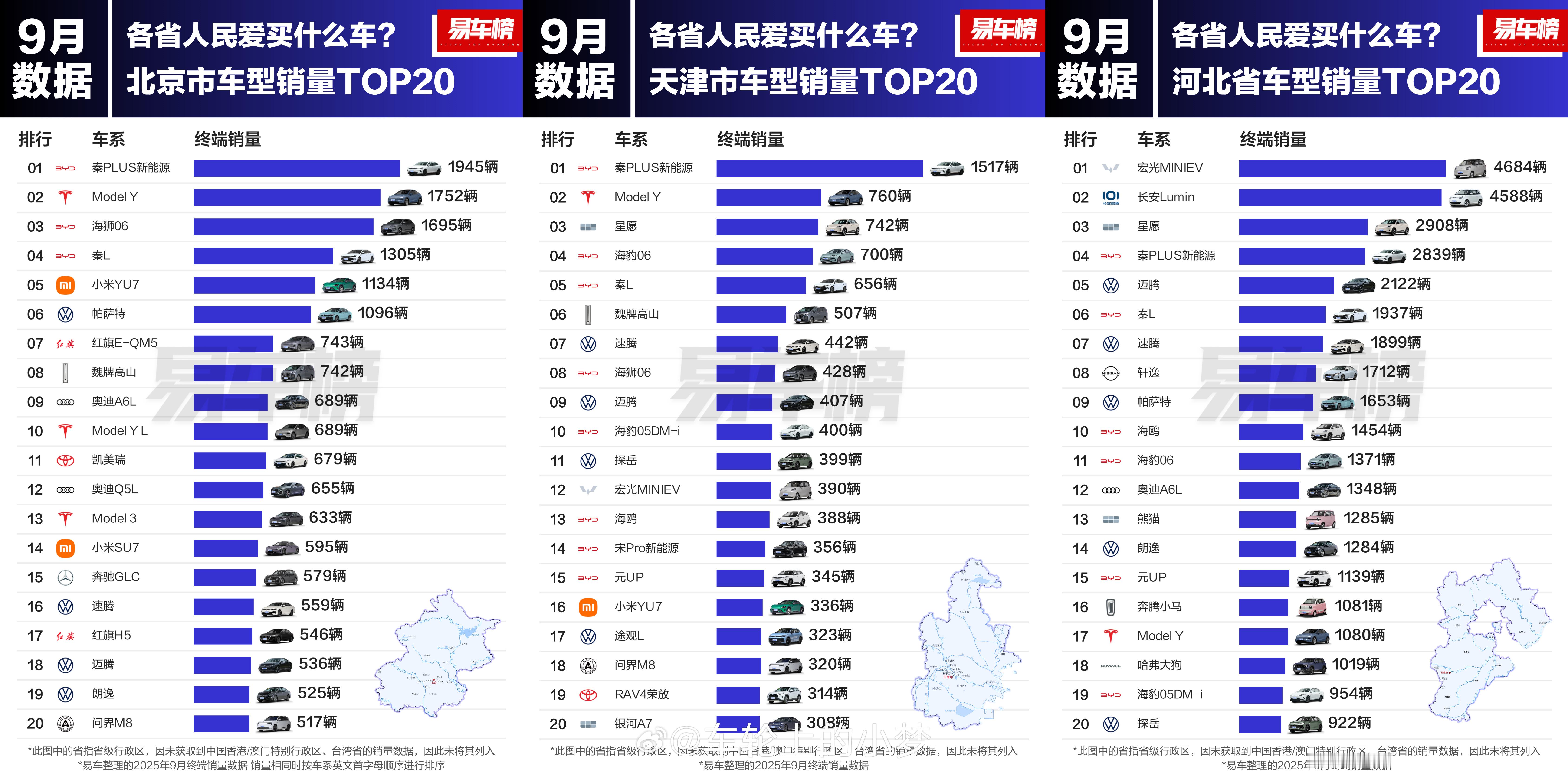 9月各省人民爱买什么车？看看上面有你所在省份嘛？[偷笑]大v聊车我和汽车的日常 