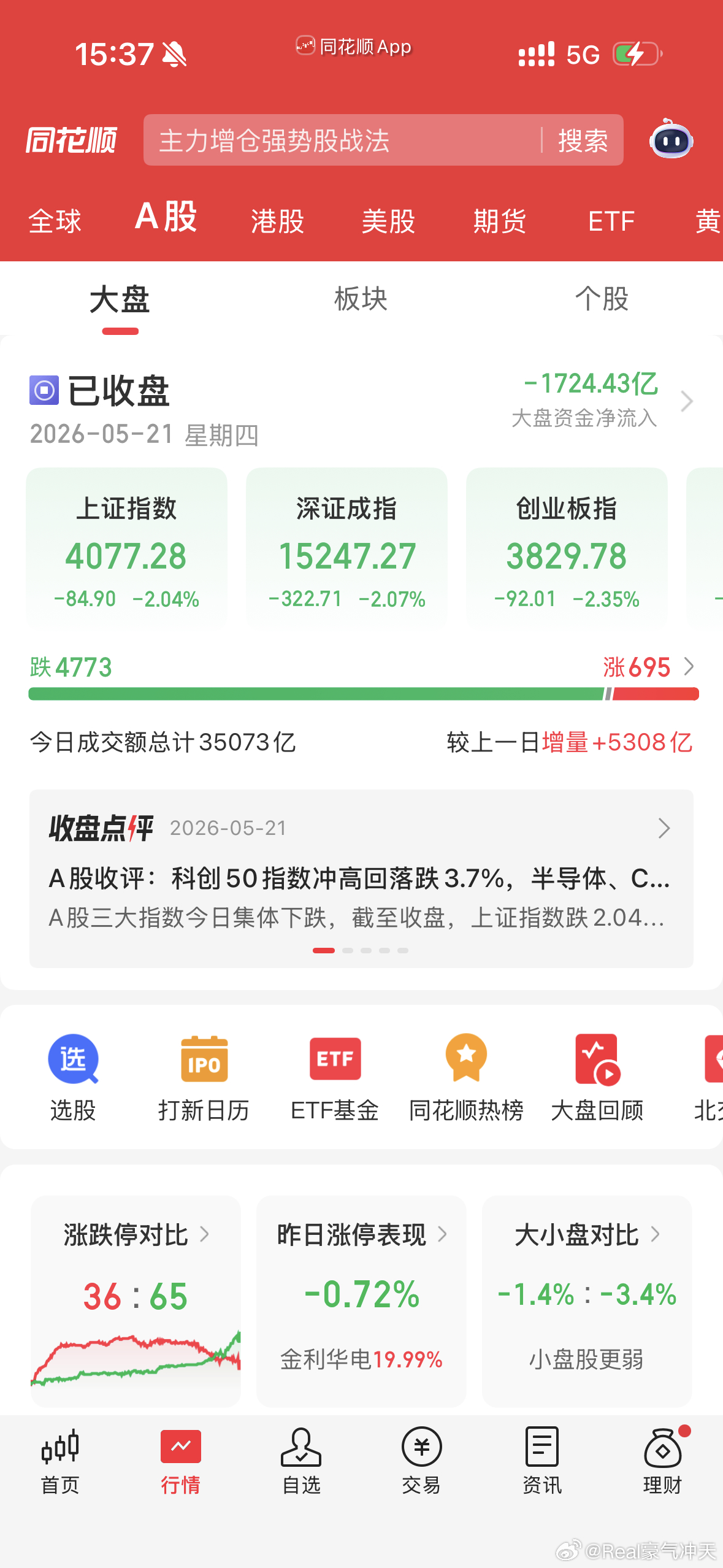 A股全市场超3000只个股上涨A股跳水冲高回落A股早盘小幅冲高后震荡走弱，全天重