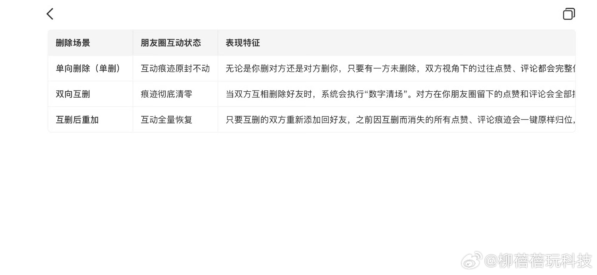 微信互删重加朋友圈互动全恢复这个功能有点意外又觉得挺好，像没走散过一样～ 