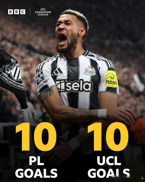 纽卡欧冠4场进10球与联赛进球数持平，但少用了6场比赛在刚刚结束的欧冠联赛中，纽