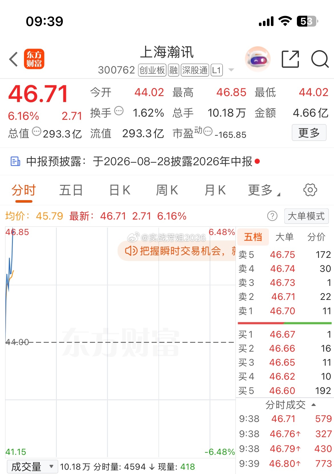 300762（上海翰讯）我先撤了