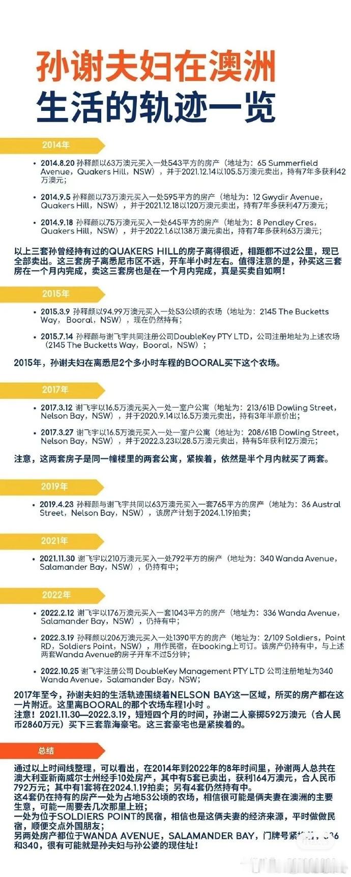 孙维又被扒出在澳洲的完整不动产资产清单了！ ​​​