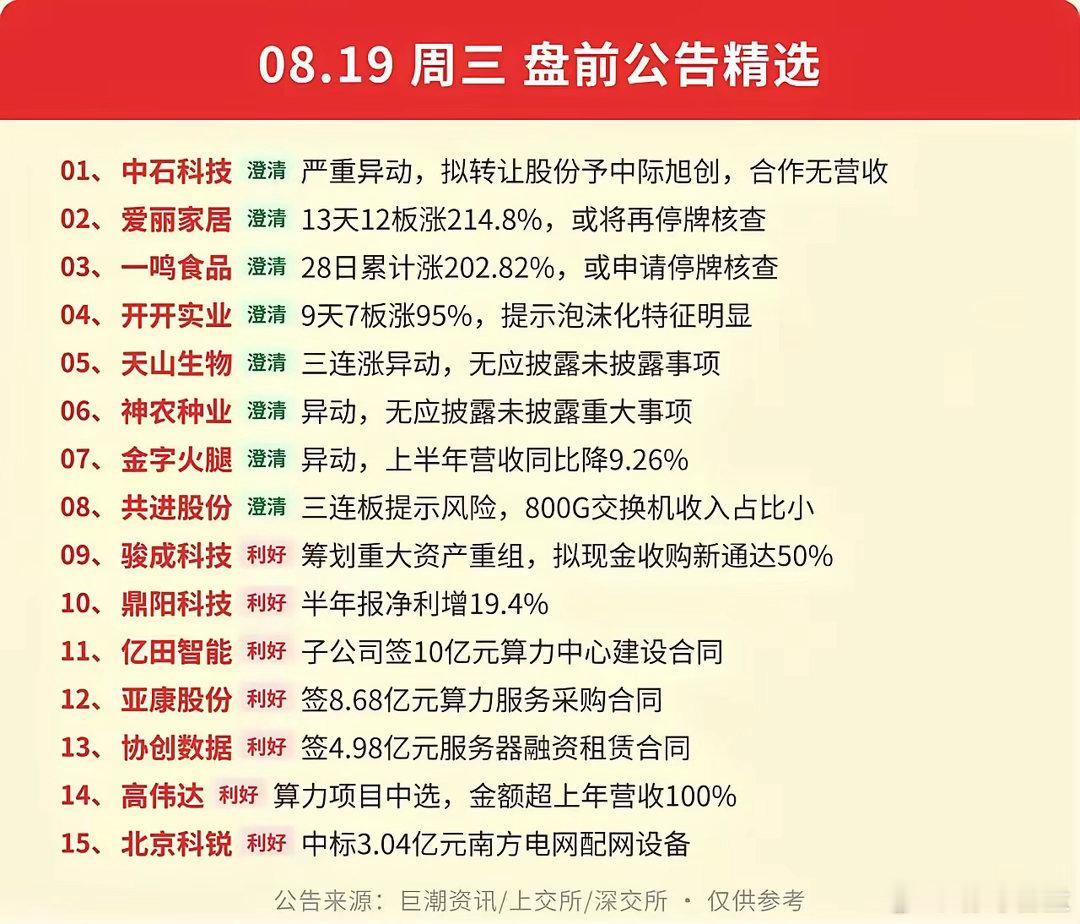 8.19盘前公告来了！高位股集体泼冷水，算力传来多重利好！周三盘前大批公告集中披