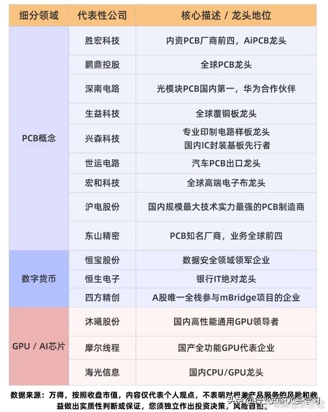 值得珍藏：9大核心科技+储能+电力+商业航天+新能源汽车+军工等 
