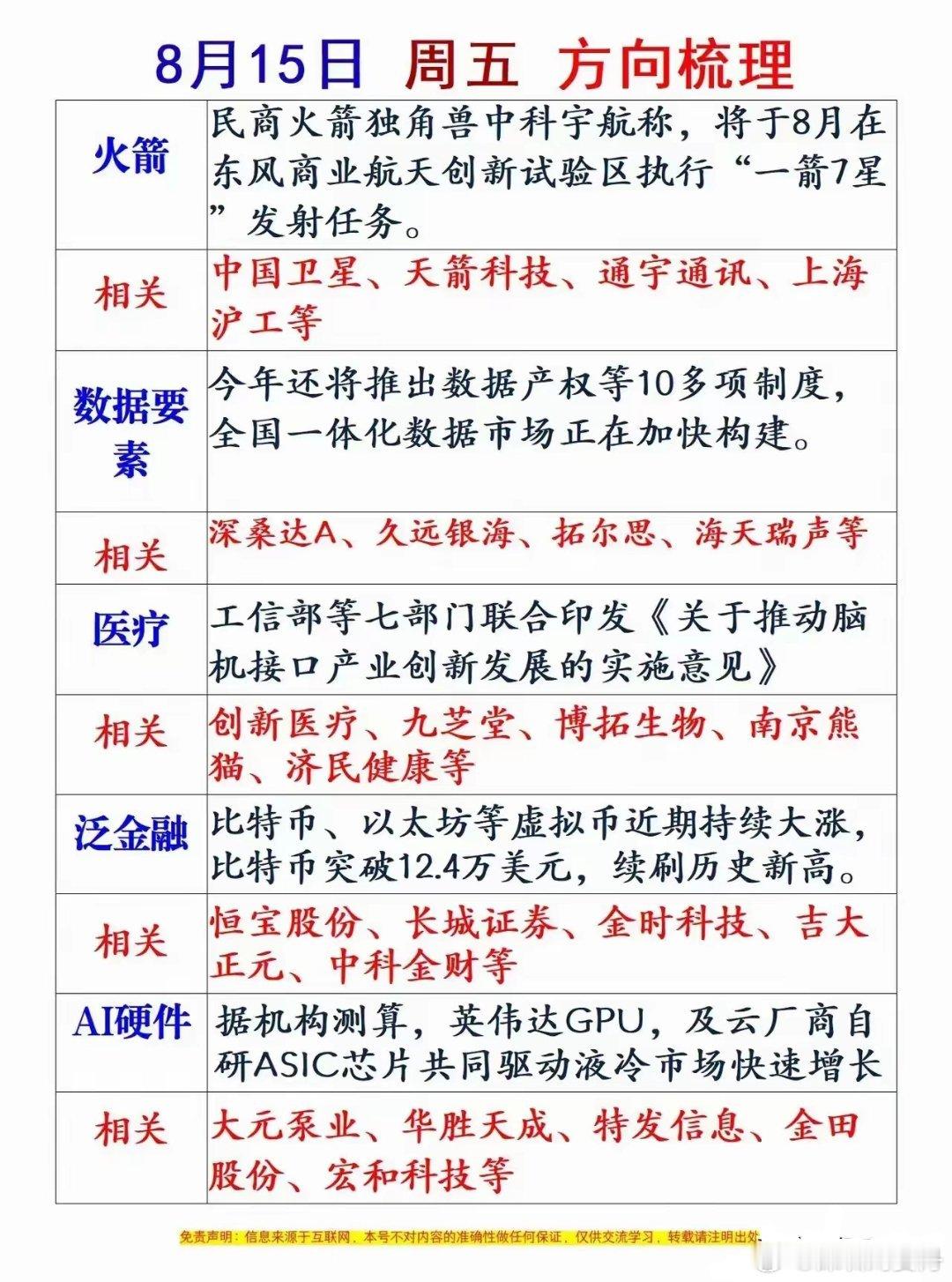明天15号聚焦方向逻辑与核心 ​​​