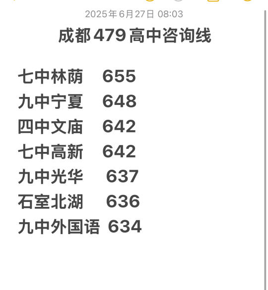 ㊙️2025成都479高中咨询线