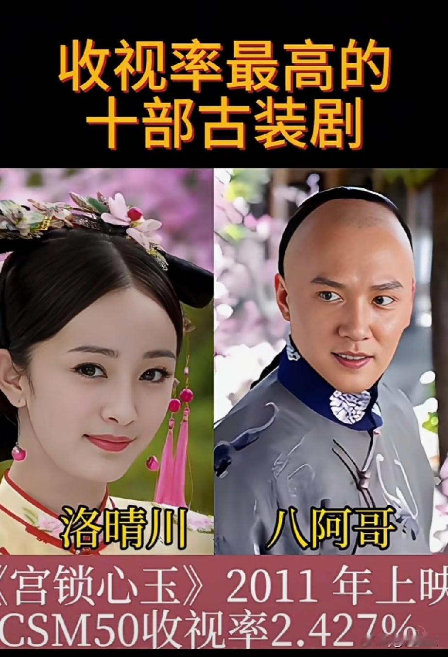 近15年古装剧收视率最高的十部古装剧（来源于CSM50城市网统计），你看过哪几部