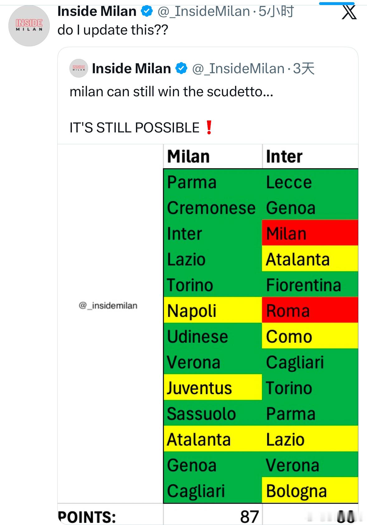 AC米兰著名excel推主在社交媒体上发问：我还要更新这个吗？ac米兰0比1帕尔