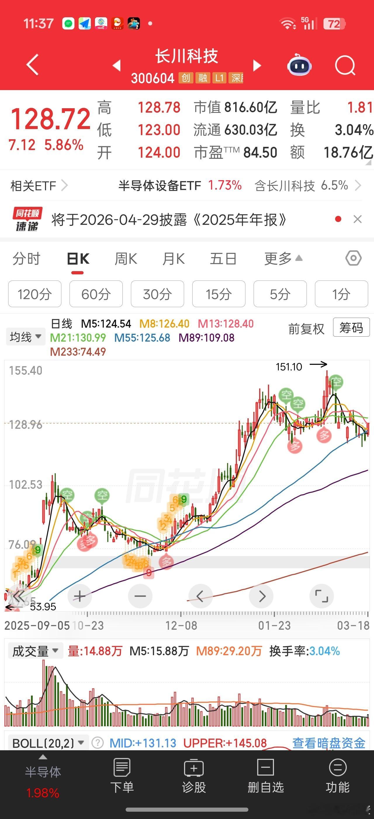 华子近期持续调整，大家似乎都等着补缺口。其实个人是不建议补缺口的。有一些缺口大概