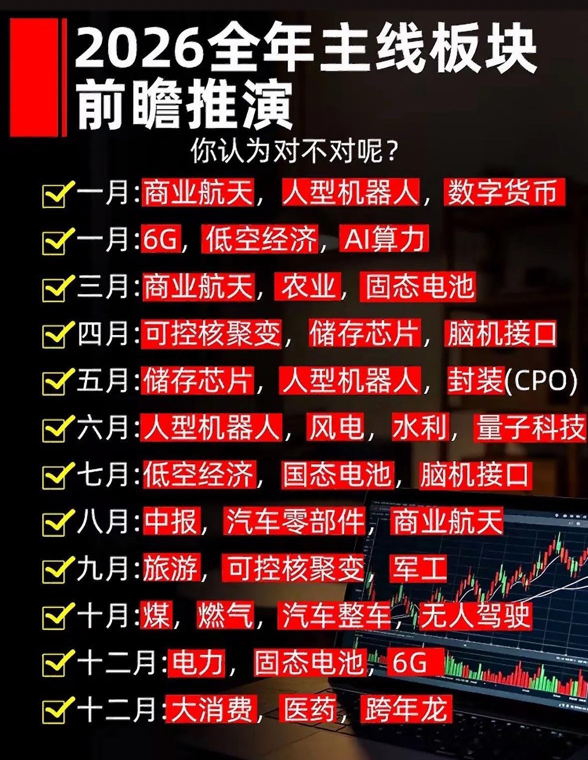 2026年投资热点大盘点。 ​​​