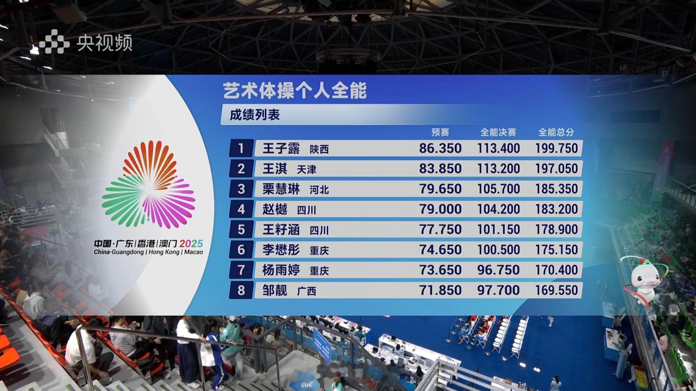 全运会艺术体操王子露夺冠 全运会个人全能赛果🏆王子露（陕西）🥇王淇（天津）?