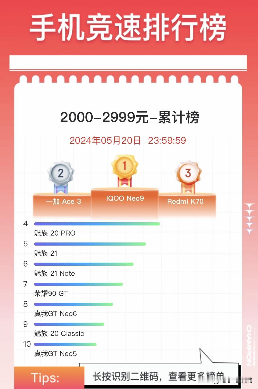 [灵光一闪]其实魅族如果找准定位还是挺强的！
就比如看这次狗东的618大促，魅族