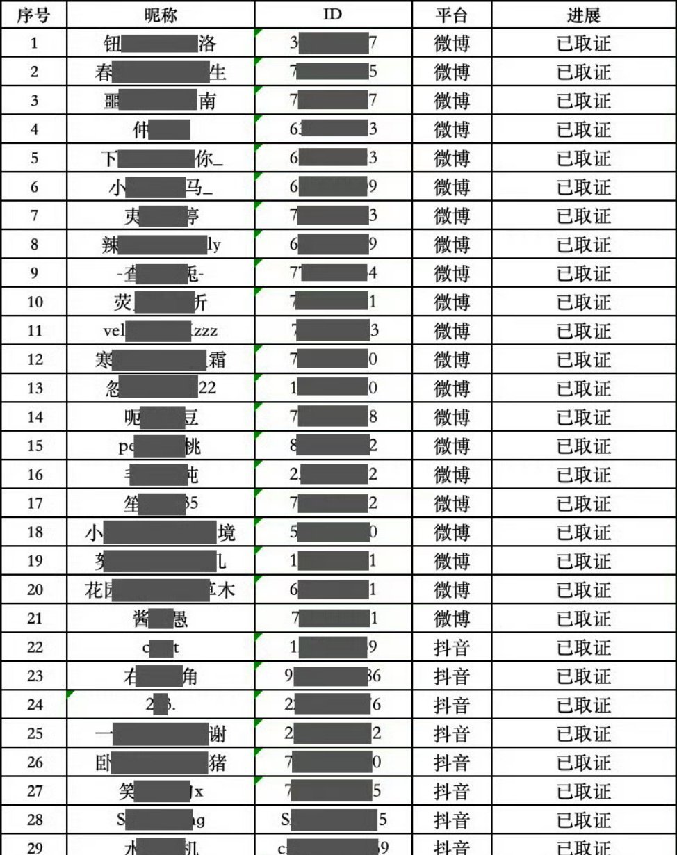 啊啊啊啊啊啊啊啊啊杨幂工作室告黑了！！干的漂亮，用词虚假臆想，我不行了，大明星全