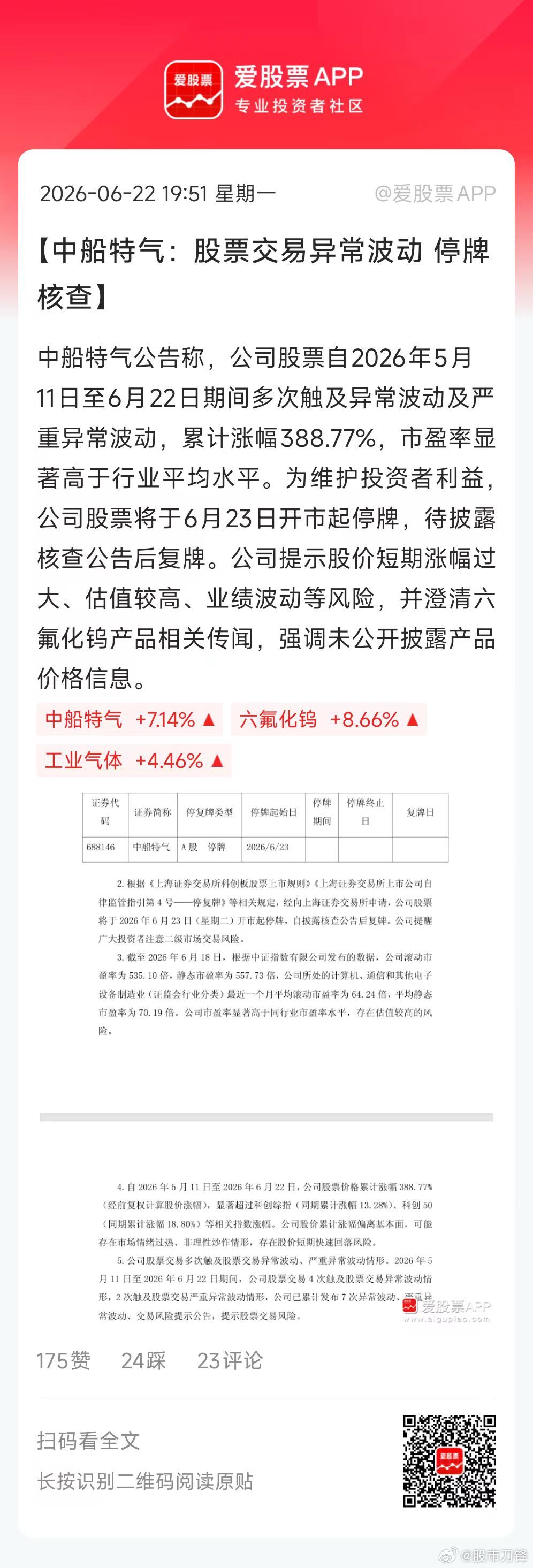今年最牛的股票中船特气停牌了，年内涨幅近10倍。总市值2000亿，但一季度只赚了