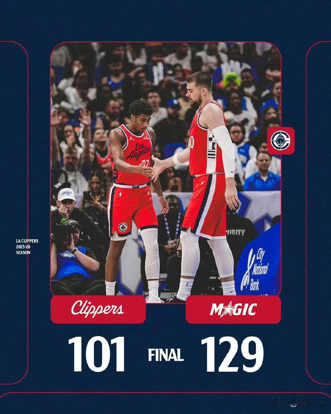 快船要奔状元签而去了
今天快船在客场以101-129不敌魔术，遭遇三连败，以4胜