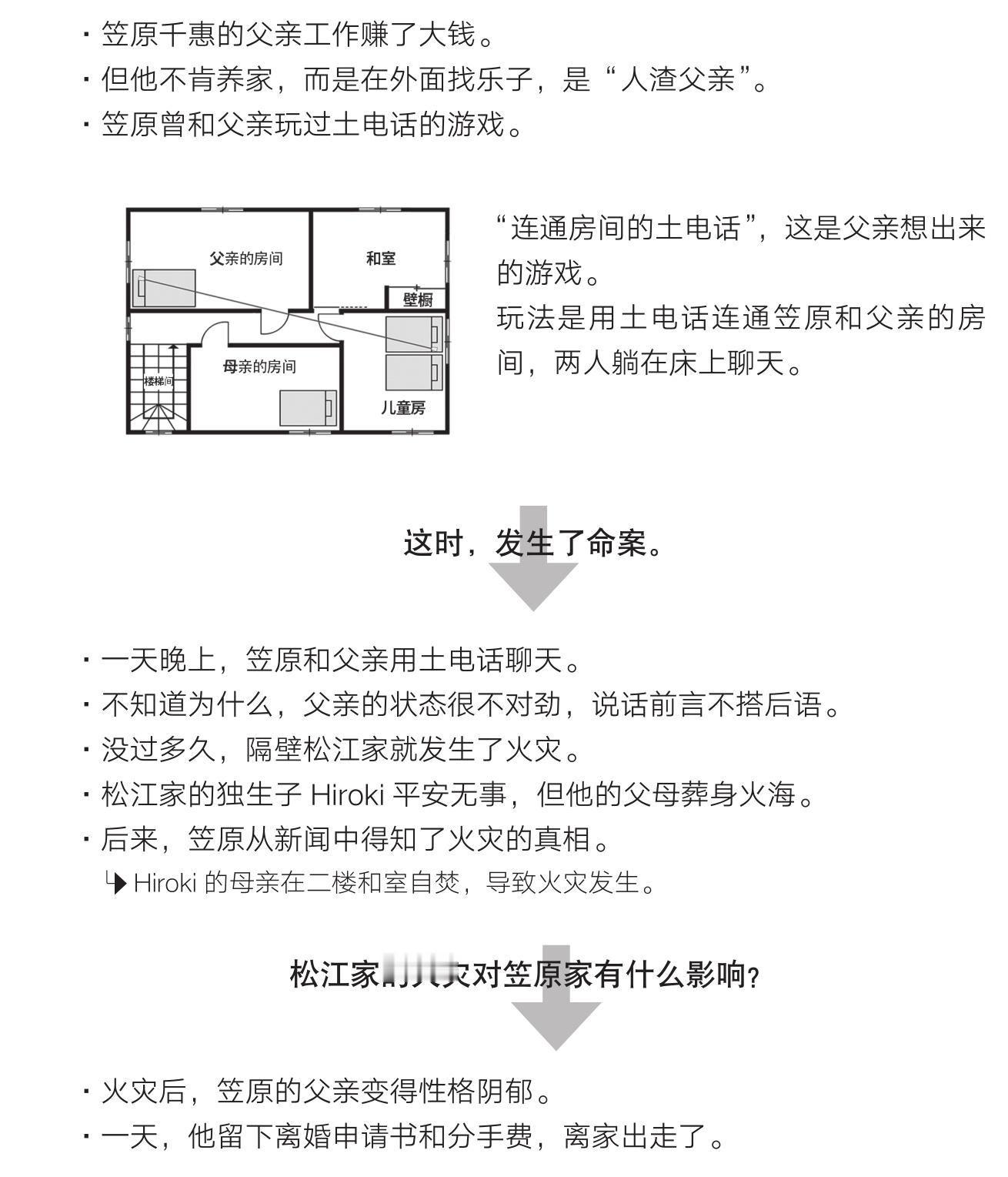 栗原的推理④资料⑧连通房间的土电话怀疑亡父犯罪的女人直到有一天，笠原收到了父亲去