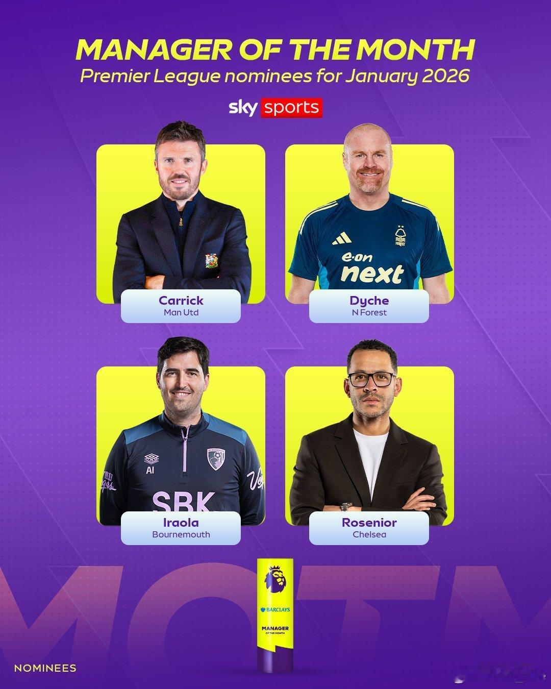 英超一月最佳教练和最佳球员候选，厂子零入围 