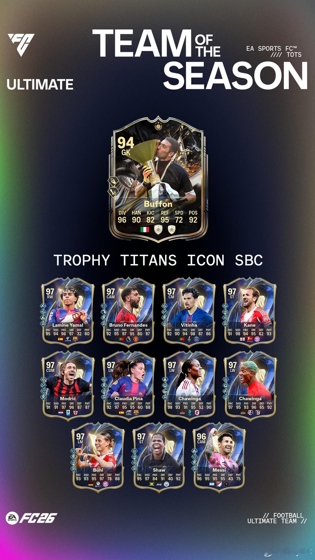 5月25日【新增 SBC】共 4 个1. Gianluigi Buffon｜10