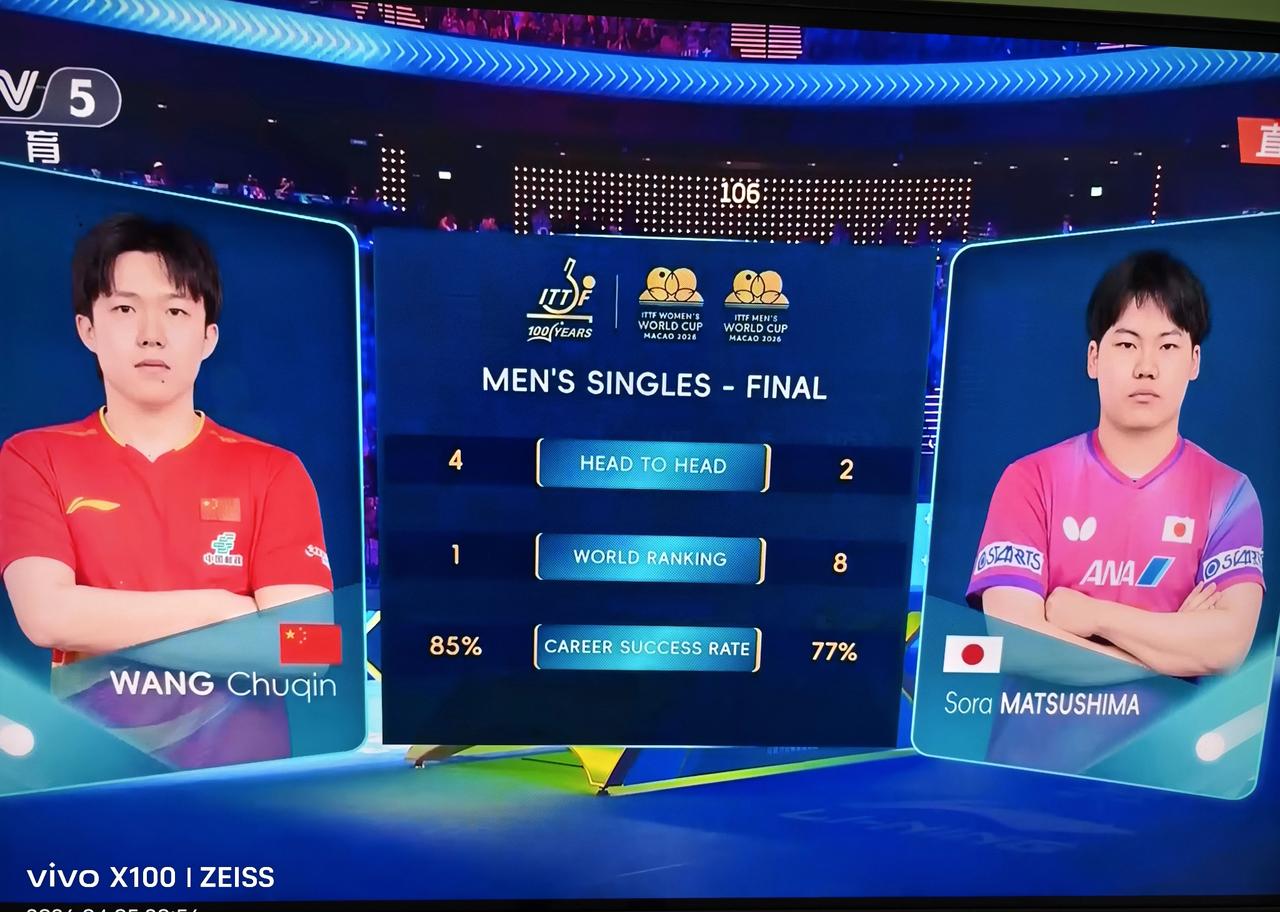 男单决赛！
王楚钦🇨🇳VS松岛辉空🇯🇵 ​​​！
这是2026澳门国际乒