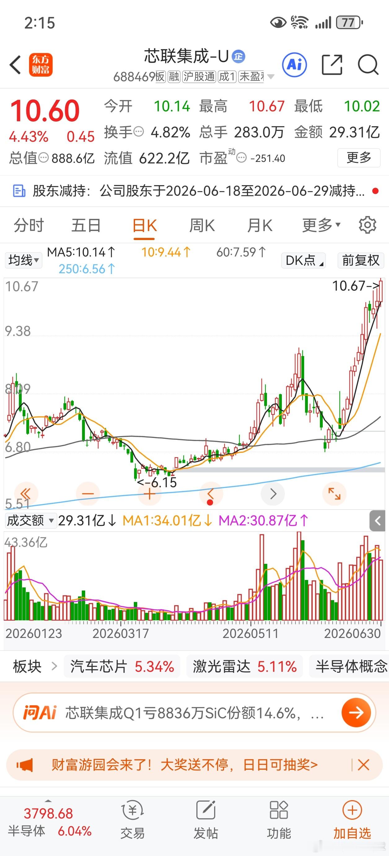 芯联集成，股价再创历史新高。 