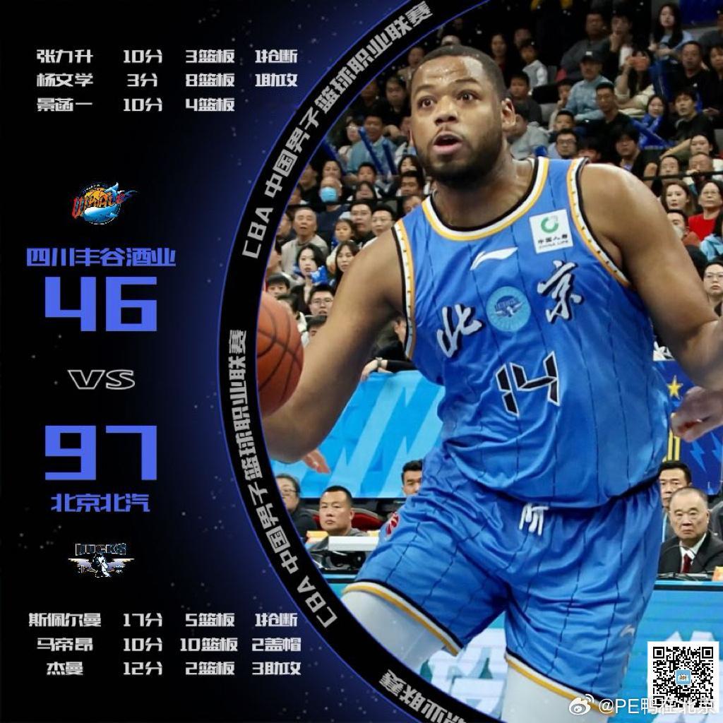 CBA常规赛第五轮、  在客场以97-46战胜四川、收获赛季开赛五连胜！ 