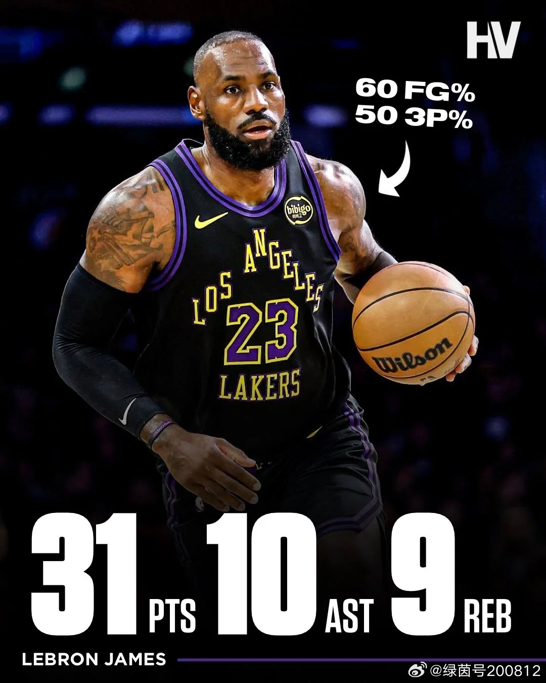 在湖人大胜老鹰的NBA常规赛🏀中，美国🇺🇸小前锋詹姆斯得到31分、9篮板、