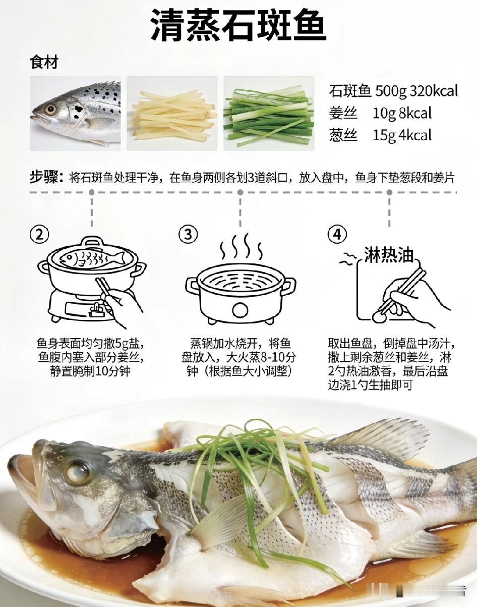 用清蒸或红烧的做法真的合适吗? 用清蒸或红烧的做法真的合适吗？
上周在老巷子里的
