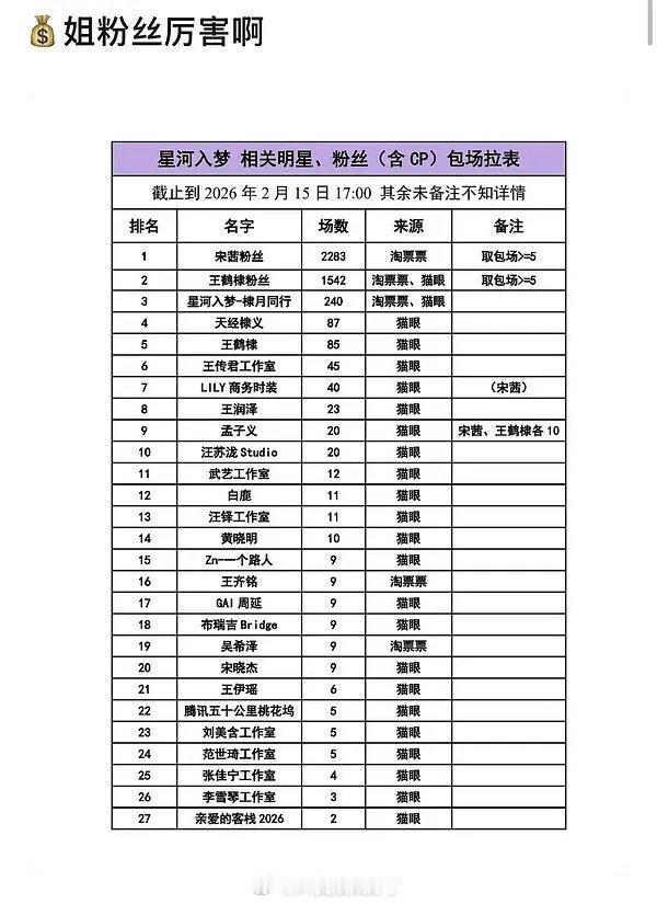 《星河入梦》宋茜粉丝包场还挺多的。
