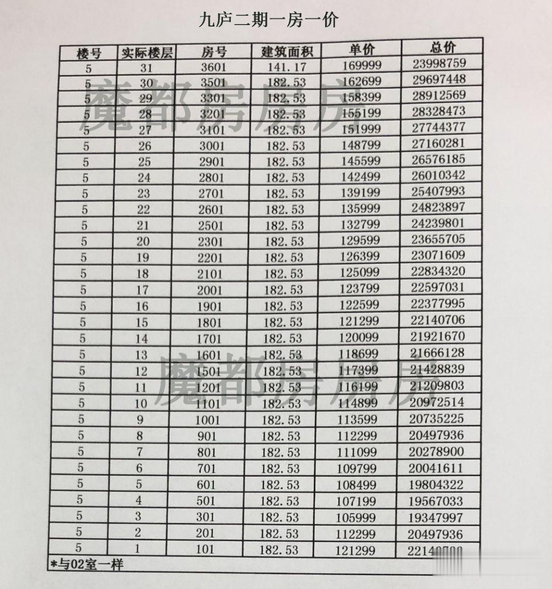 魔都房房房|九庐三期开始电梯内做广告了，入市还会远吗？