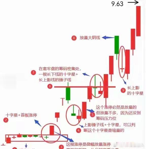 凡是底部出现“倒锤头线”，坚决拿稳筹码，看懂的人都在躺赢从前，有一位工匠大师带着