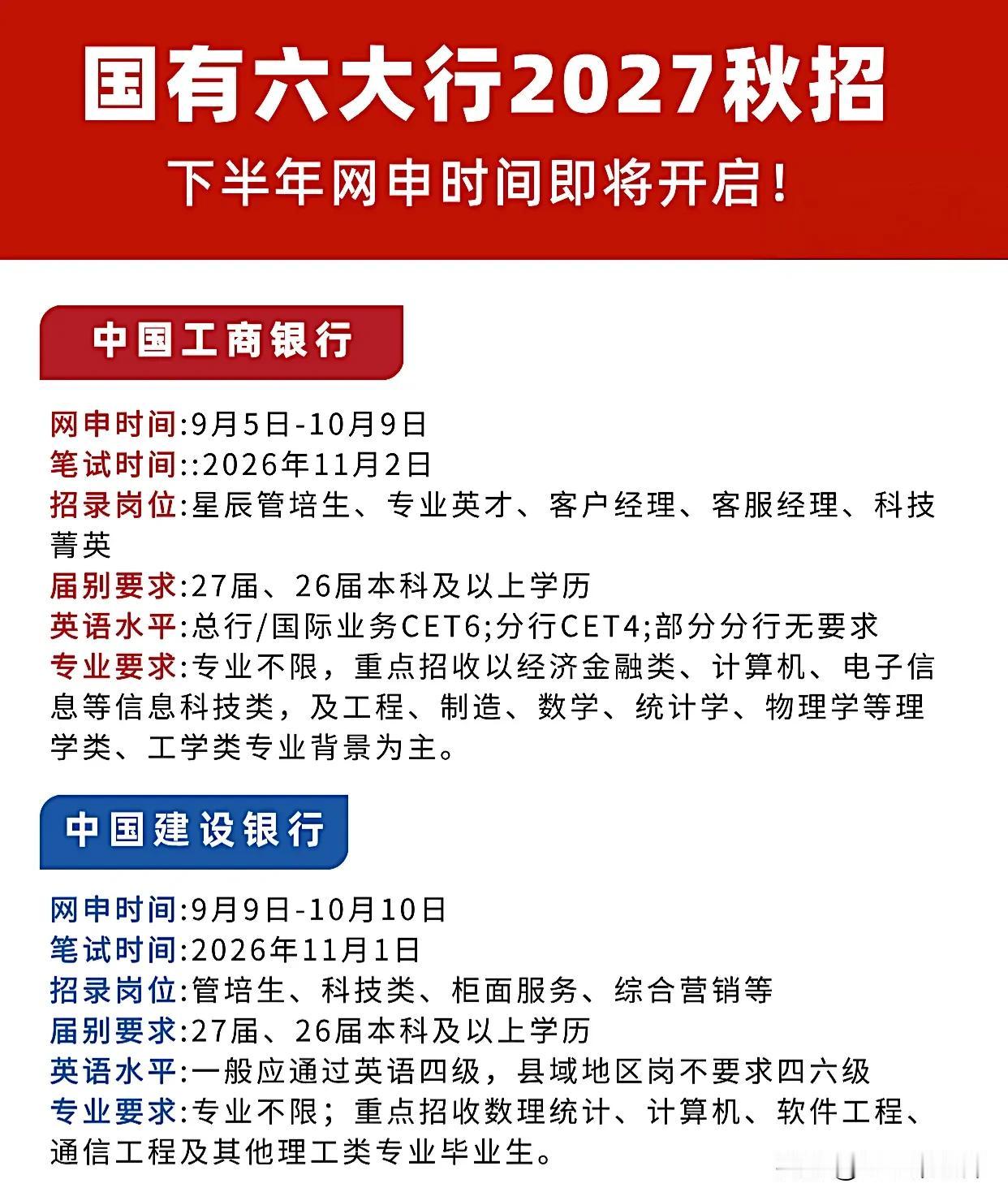 同学们，国有六大行作为国内金融体系的支柱企业，其2027届秋季校园招聘的网申通道