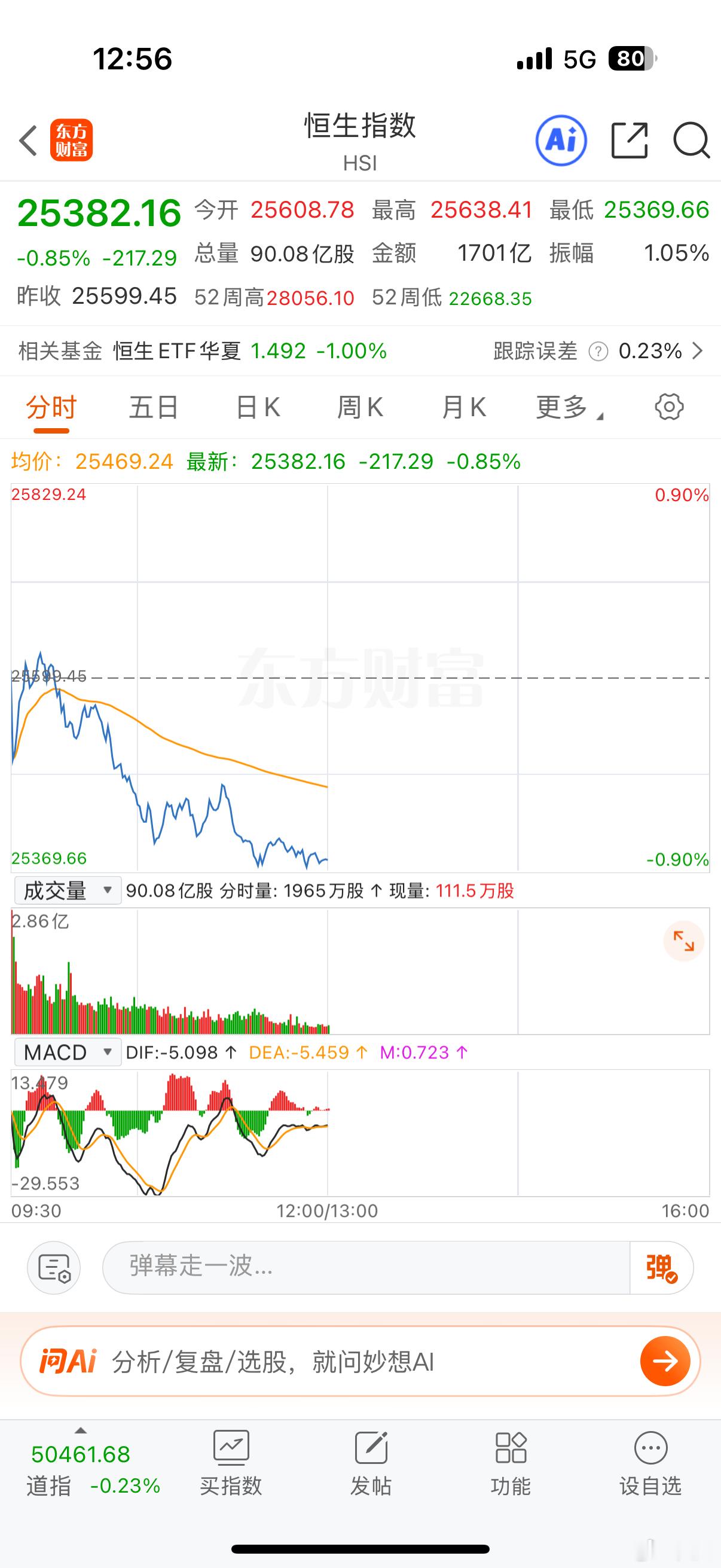 港股今天以一己之力，把正在无序上涨的全球市场稳定下来。功不可没