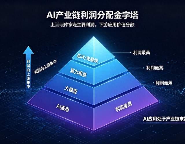 AI应用为什么无法大抱团？