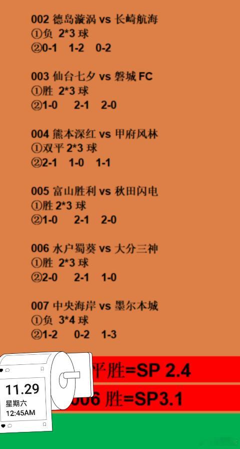 11.29早，长崎航海能不能拿到联赛冠军。，熊本深红和富山胜利谁会直接降级，今日