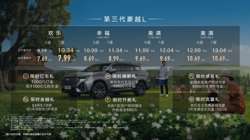 大7座版豪越L上线，限时7.99万元起。6月12日，吉利第三代豪越L推出了欢乐P
