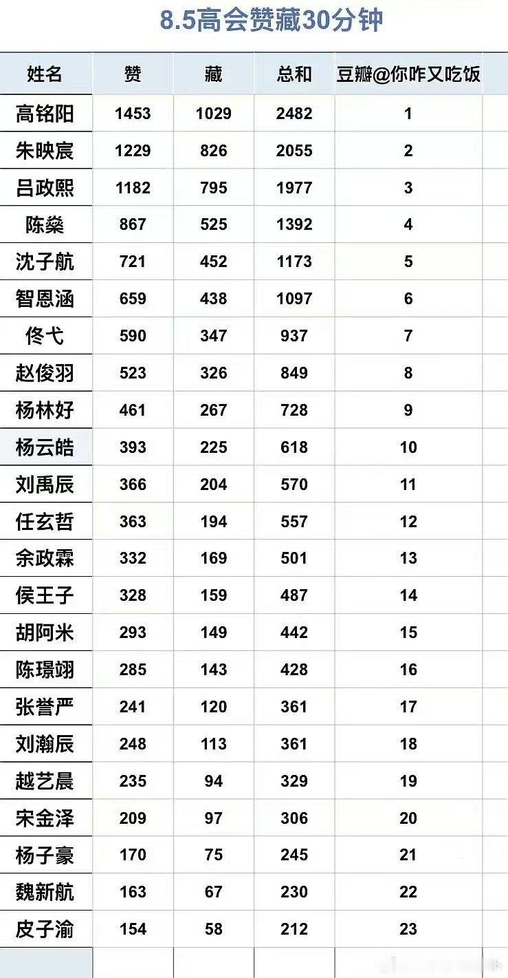 tf五代高会热度tf五代高会热度排行 tf五代高会热度排行 
