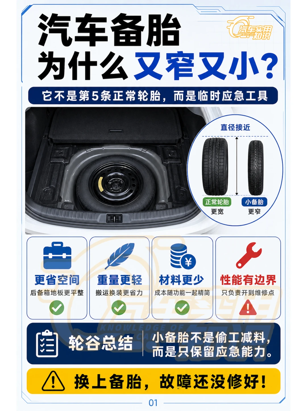 汽车备胎为什么这么小？