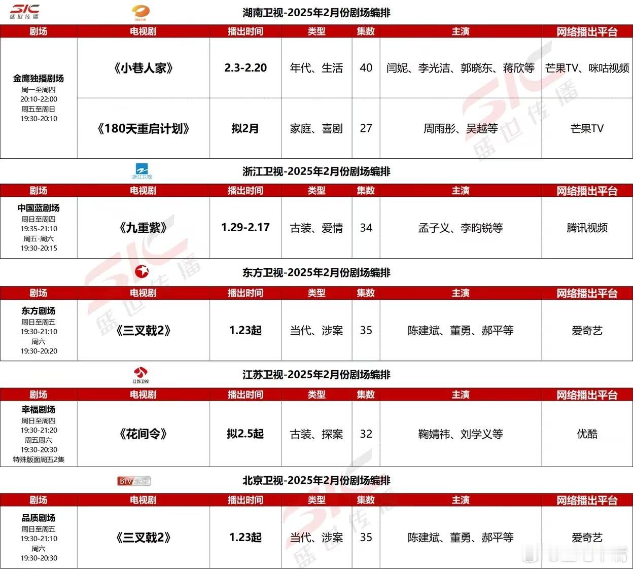 春节档卫视排播：湖南：小巷人家东方：三叉戟2北京：三叉戟2浙江：九重紫江苏：花间