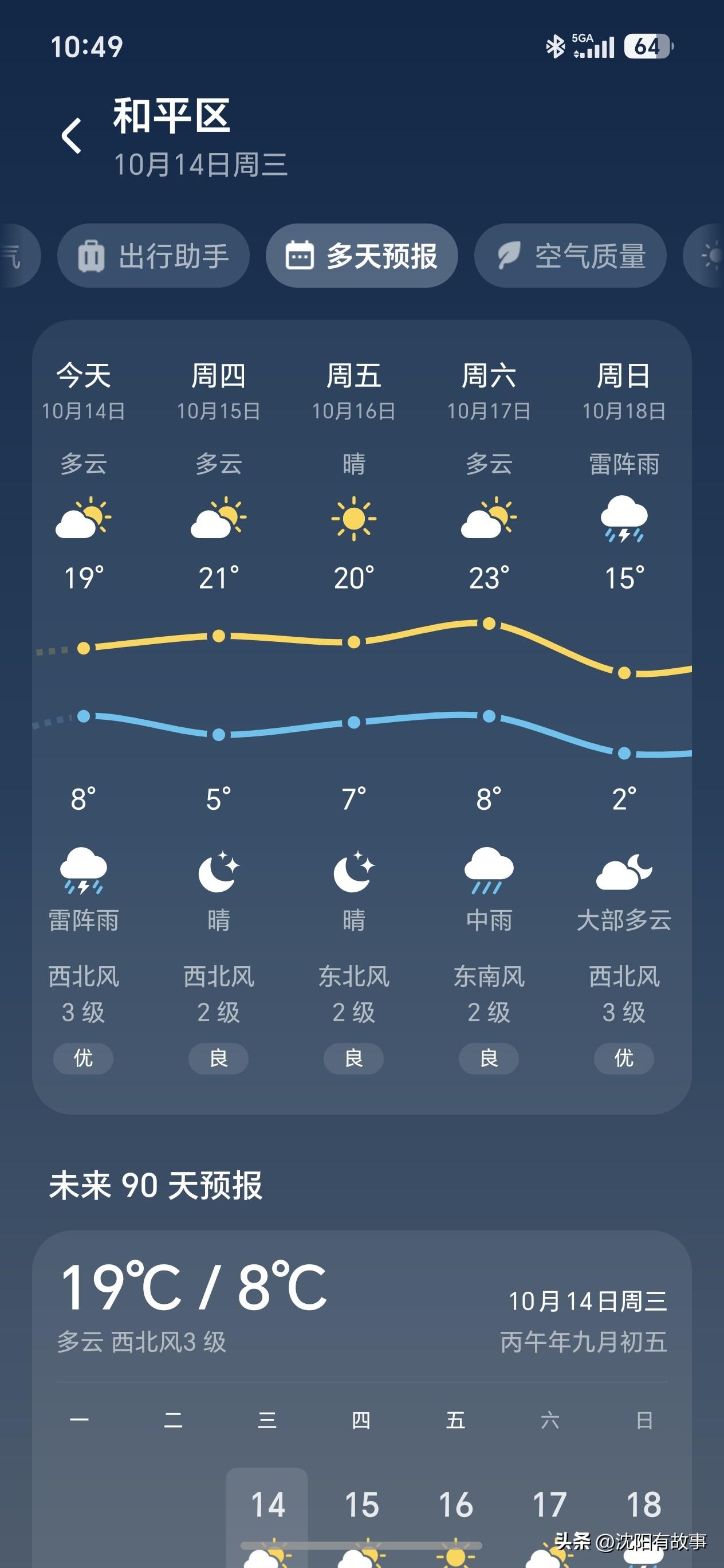 沈阳断崖式降温来袭！本周三场秋雨连炸，下周直接逼近冰点！[泣不成声]
 
老话真