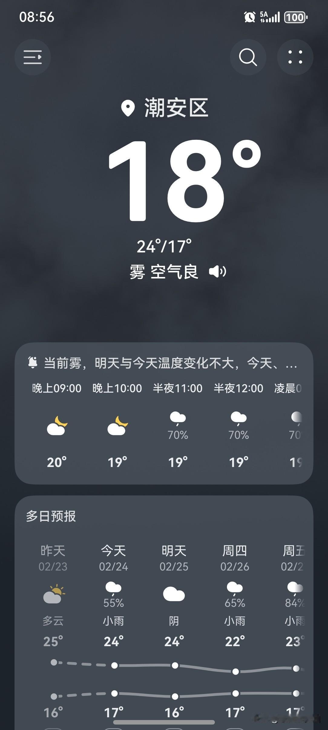 明天起至27日，南方大范围降雨将启动！

今天（初八），牛马已到位，开始复工啦！