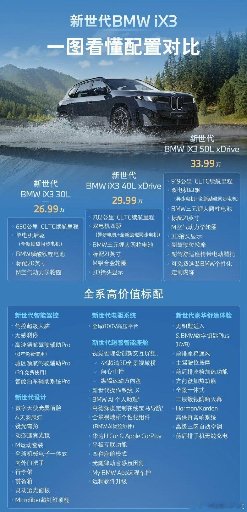 宝马iX3价格哇，时代真的变了，我以为这台新世代宝马iX3的价格会去到40，现在
