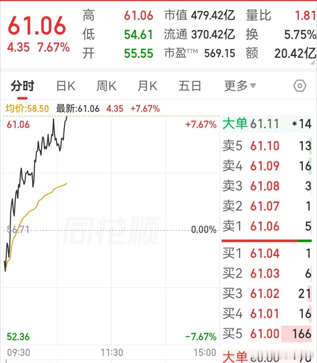 小圈子蛮好的，上一次小绿的进攻也蛮妙的。这就是上升周期中的逆势恐投。光模块